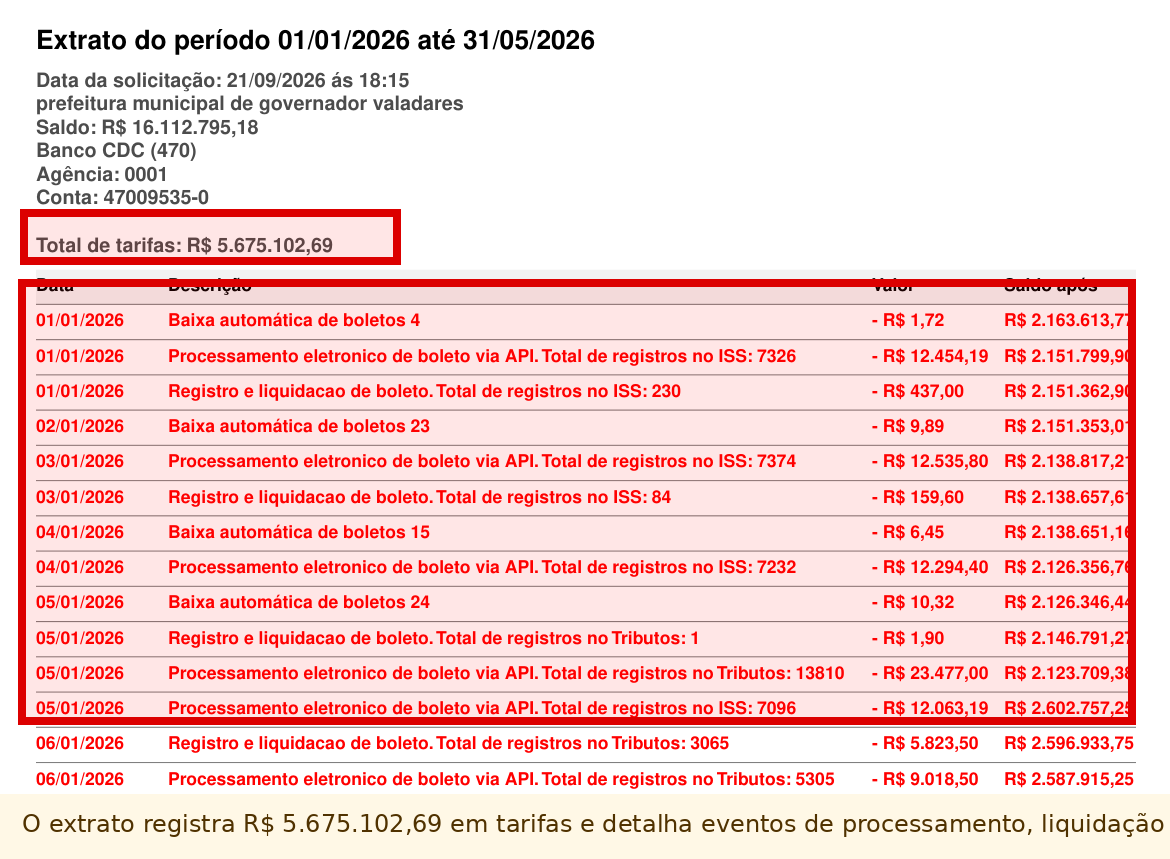 Extrato de tarifas referente ao período de janeiro a maio de 2026